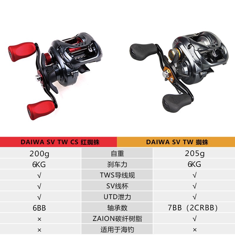 daiwa tatula sv tw cs