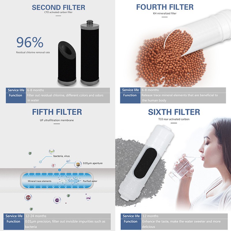 6 Stages Ultrafiltration Water Purifier Complete Set - Image 3