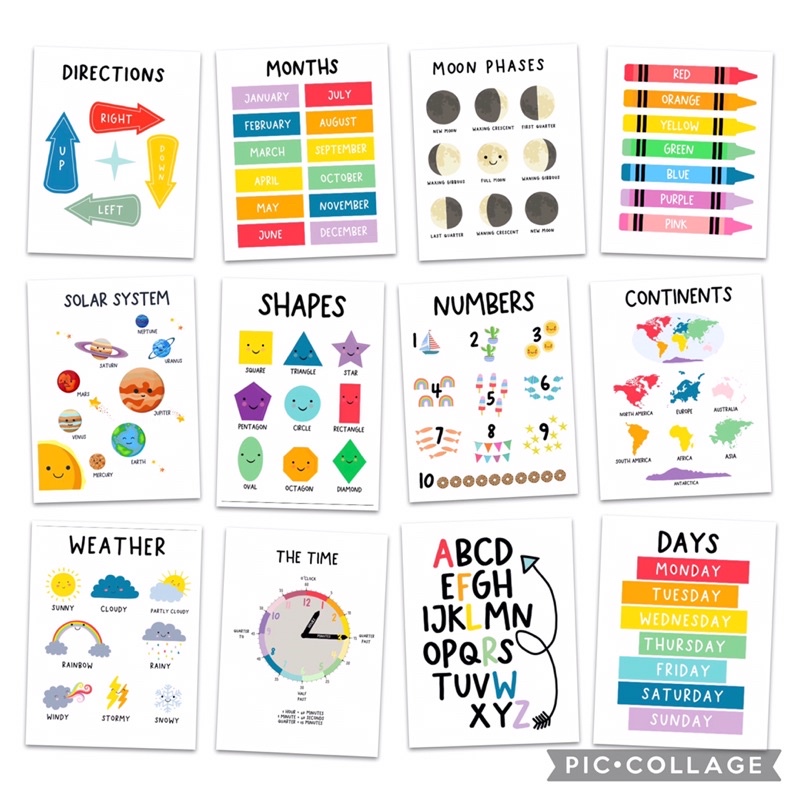 A4 Laminated Kids Educational Wall Charts Laminated/ Wall decor