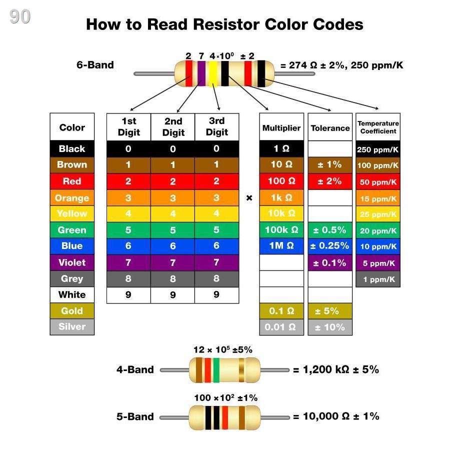 resistor-color-codes-3-4-5-6-band-resistors-calculators