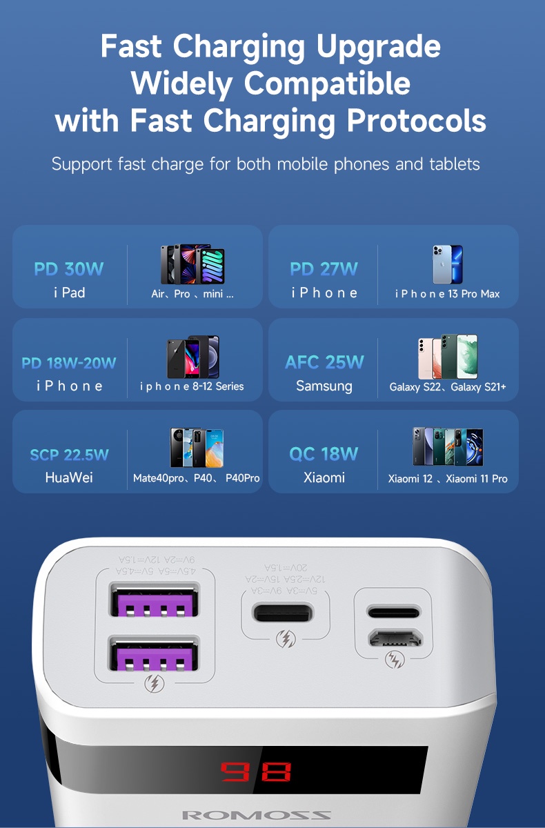 Romoss Sense 6PS Pro 20000 mAh Powerbank Original PD&QC3.0 30W Two-way ...