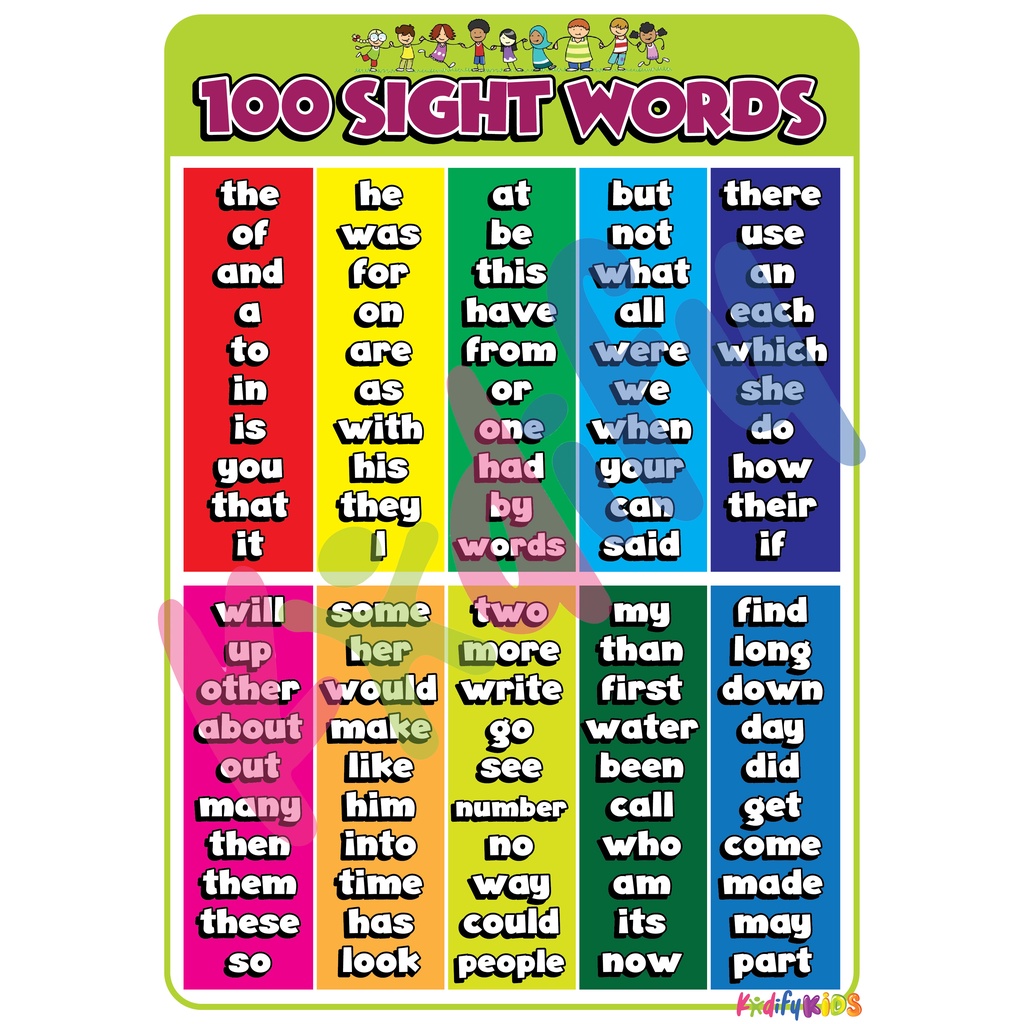 Richgv Electronic Interactive Alphabet Wall Chart ABC Learning For