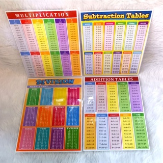 LAMINATED MATH TABLES, SHORT (Multiplication,division, addition, subtraction) 8.5 inches x 11inches