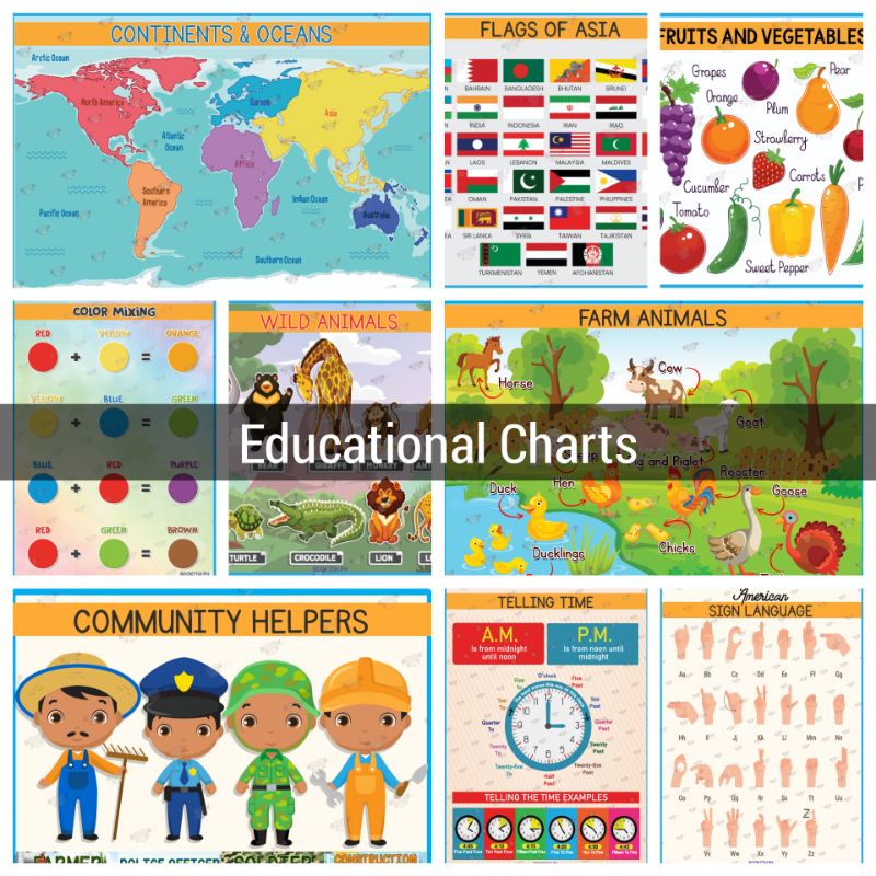 Featured image of [COD] Educational Charts | Wall Posters for Kids | Toddlers | Kinder