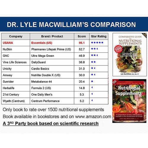 Nutrisearch Lyle Macwilliam Shopee Philippines