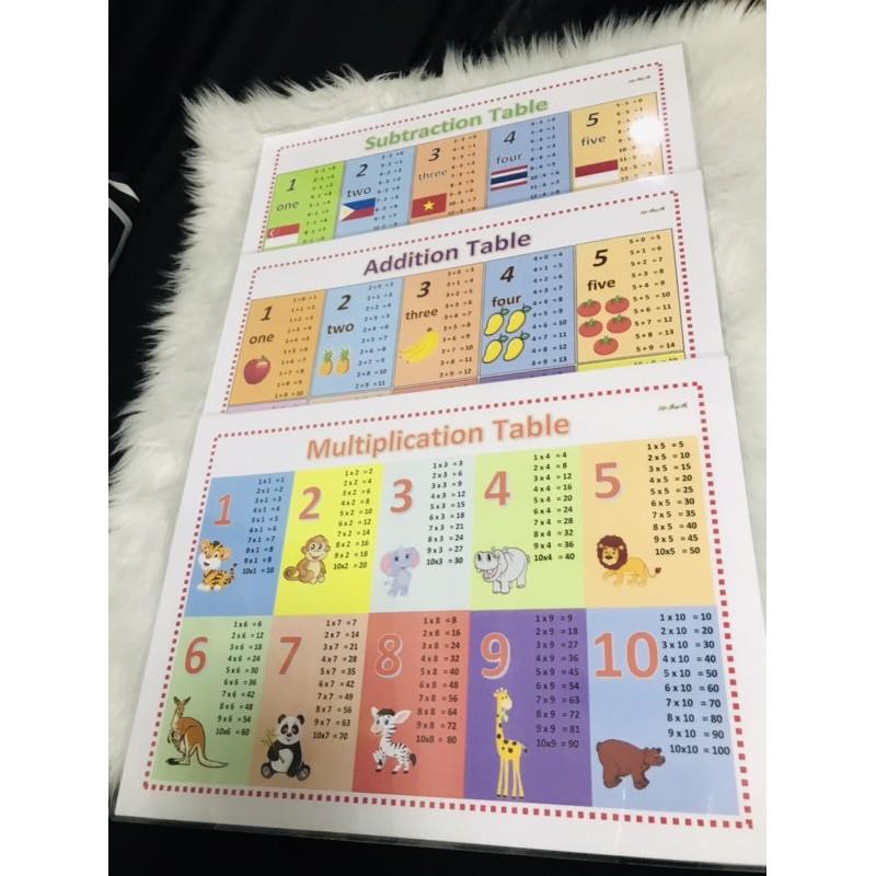 Desks & Tables A4 Laminated Multiplication Table, Addition Table