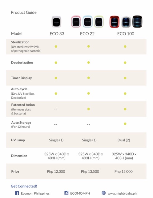 ecomom uv