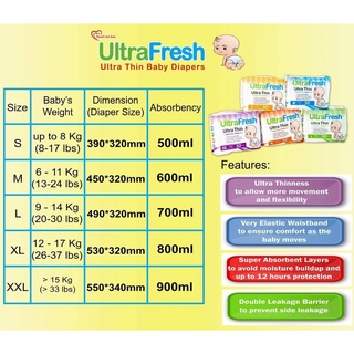 UltraFresh Ultra Thin Dry Taped Diapers 30s Small (Babies 4-8 kg or 8 to 17 lbs) #4