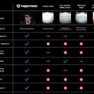 Copper Mask face mask | Shopee Philippines