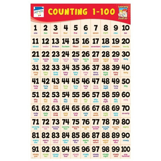 Joytoy Poster Counting Numbers 1-100 (Min of 3 posters/order) | Shopee ...