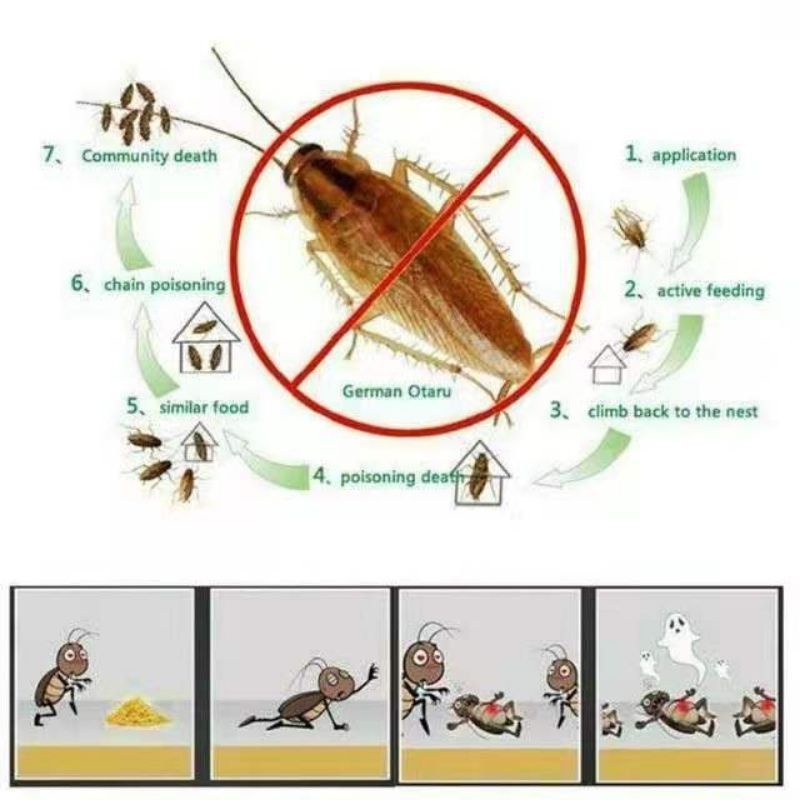 Goodbye IPIS, Good Buy Green Leaf Insect killer