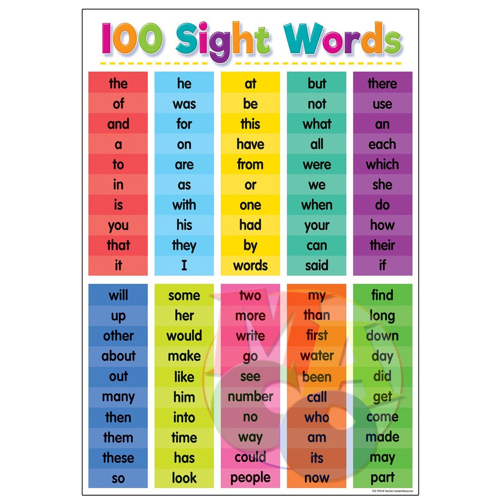 Sight Words Chart Laminated A4 Size | Shopee Philippines