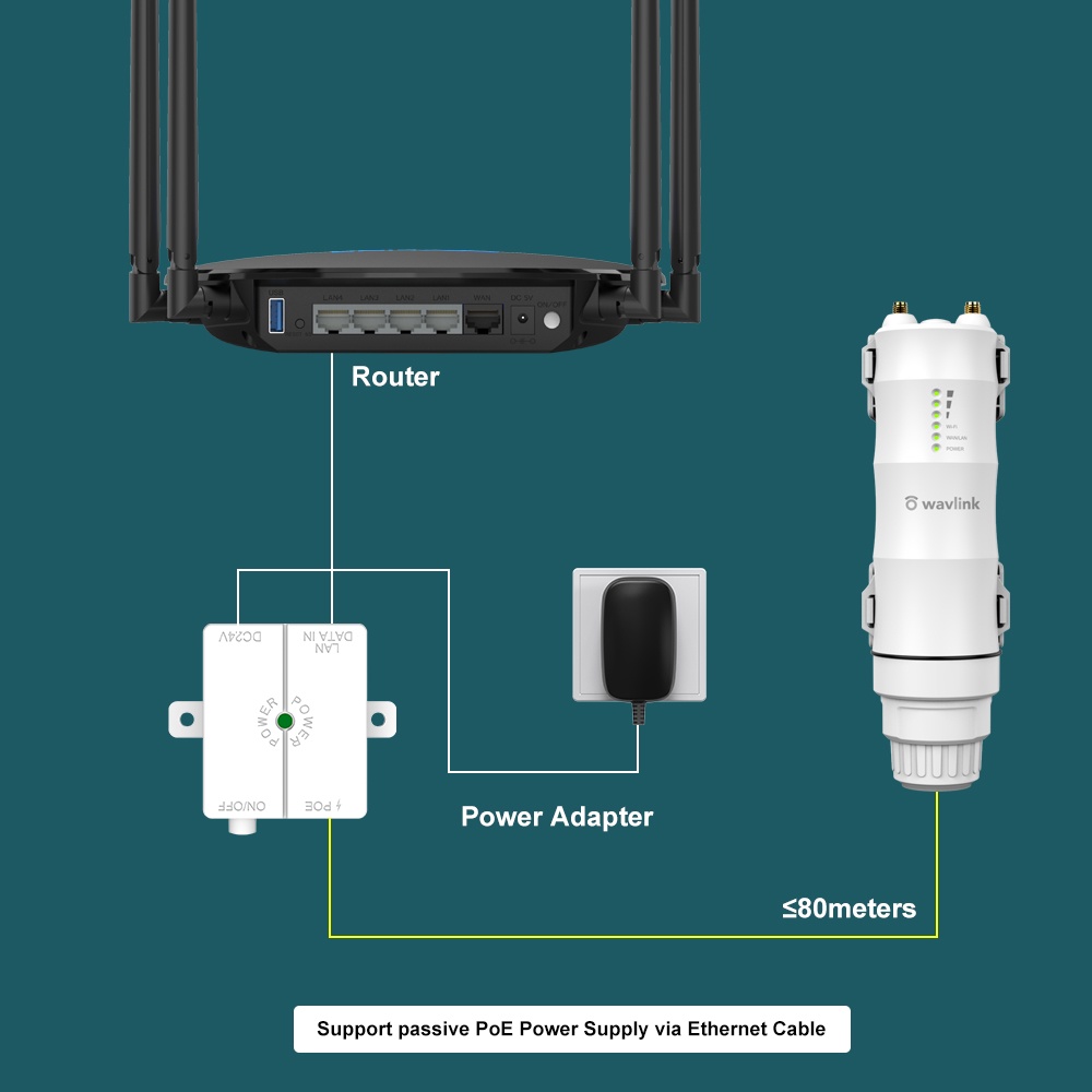 Wavlink Wireless 2.4GHz 300Mbps Long Range Outdoor AP/Repeater 1.5km ...