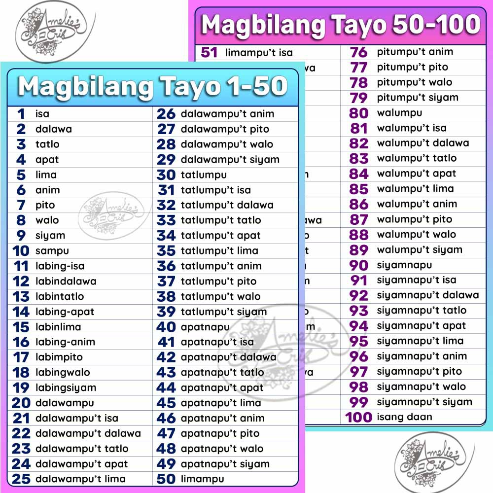 Bilang 1 100 Tagalog Numbers Laminated Educational Wall Charts A4 Size