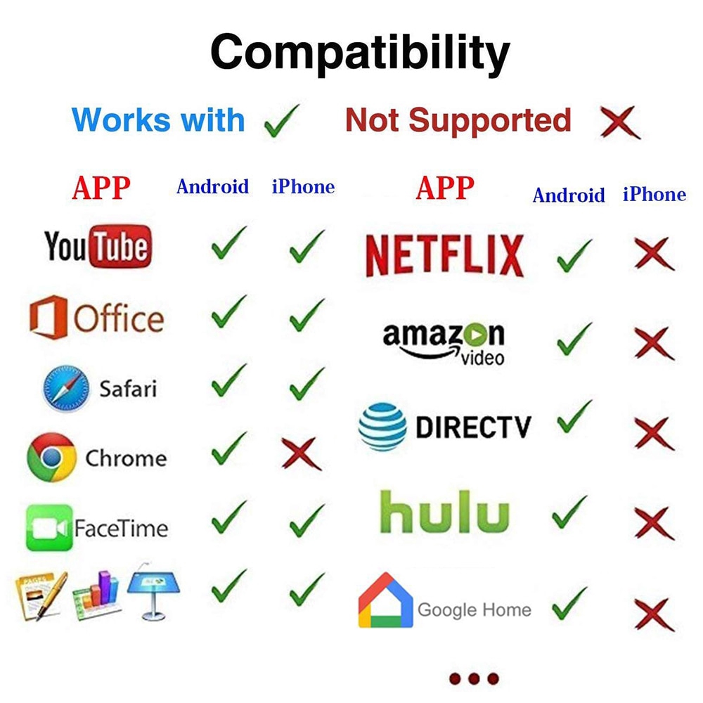 is hulu compatible with google home