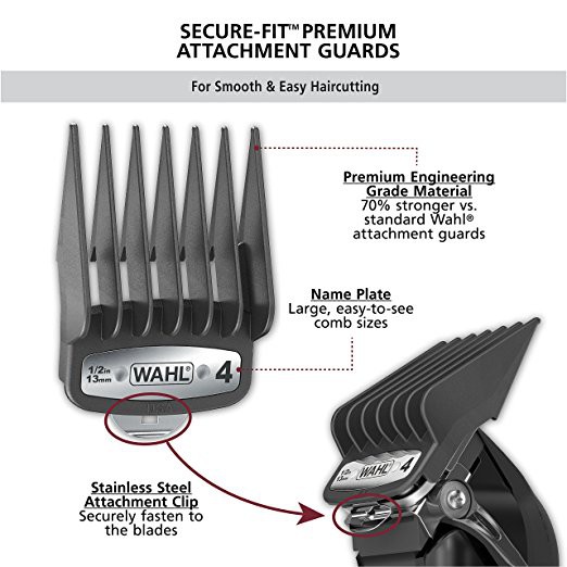 wahl premium haircutting & grooming kit