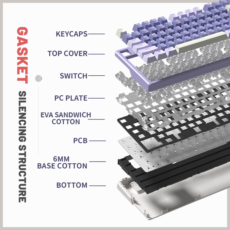 All The Parts Of A Mechanical Keyboard Explained Das