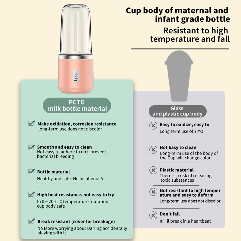 【Free Gift】400ML Portable Electric Juicer 2 Cup Home Mini Multifunctional Wireless Blender USB Rechargeable Small Juice Cup Blender - Image 5