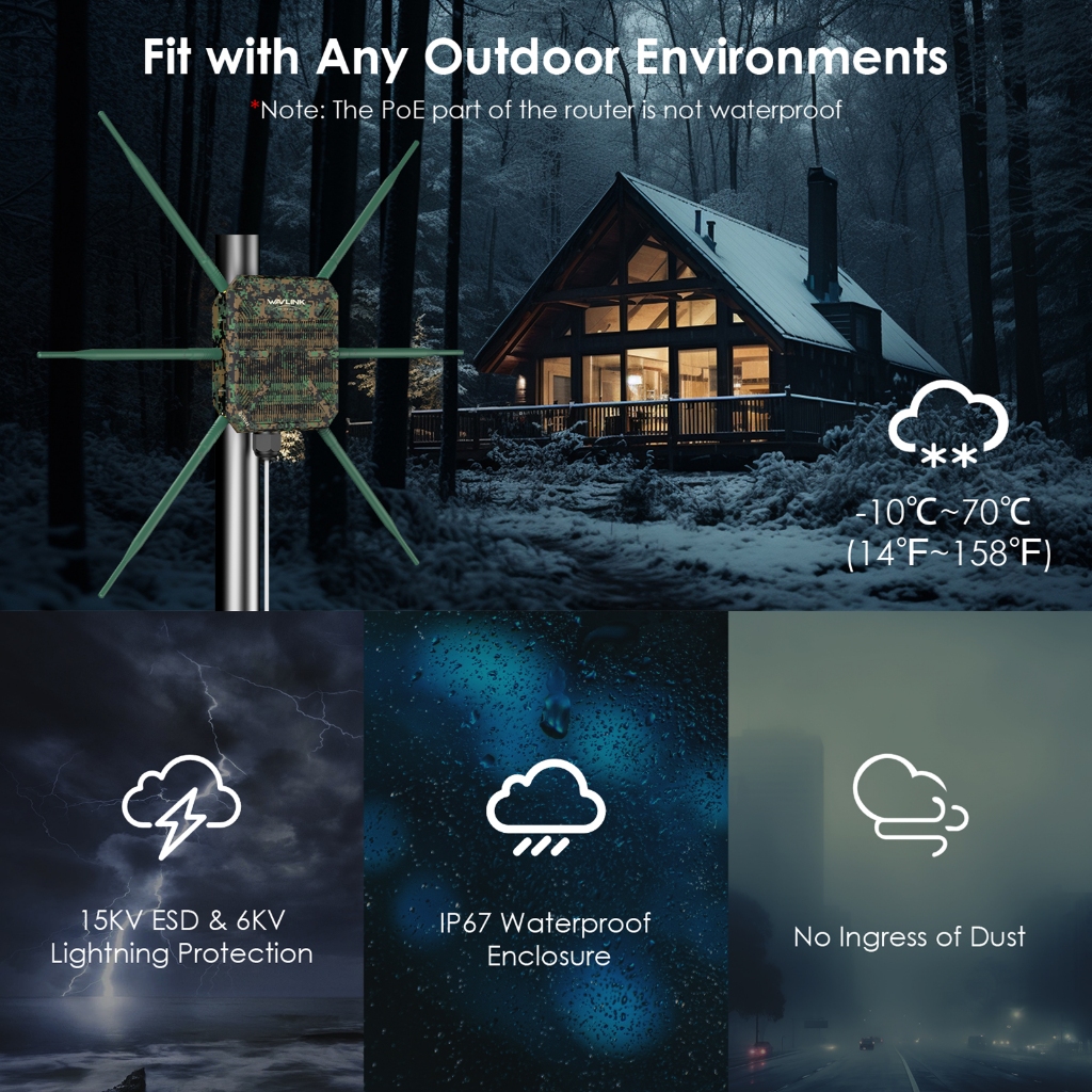 WAVLINK AX3000 WiFi6 Outdoor Access Point For Piso WiFi/Starlink Dual Band 2.4G+5G Long Range Outdoor WiFi Mesh Extender with 6x7dBi High-gain Antennas - Image 3