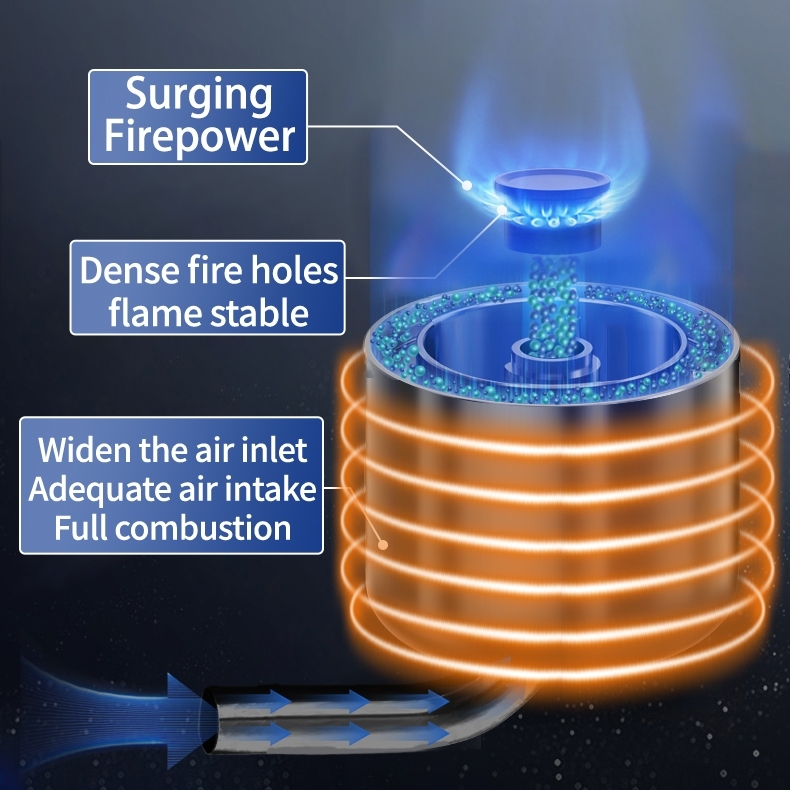 TOYA Kalan De Used Oil Stove Ⅲ Blower Fan For Kalan Used Oil Kalan Complete Set Blue Flame Gas Stove - Image 7