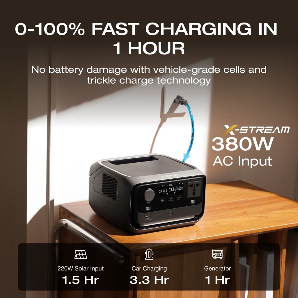 EcoFlow Portable Power Station RIVER 3 Plus, 286Wh LiFePO4 Battery, 3 Up to 1200W AC Outlets, <10 MS UPS, Expandable to 858Wh, <30 dB Quiet, 1Hr Fast Charging Solar Generator for Outdoor Camping/RV — view 5
