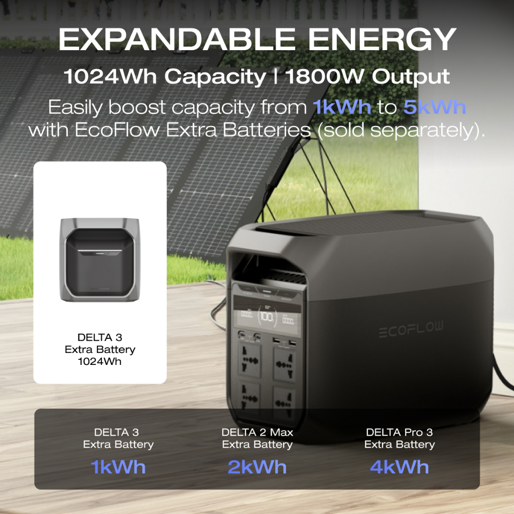 EcoFlow Portable Power Station DELTA 3, 1024Wh LFP Battery Solar Generator with UPS for Home Backup, Camping RV — view 4