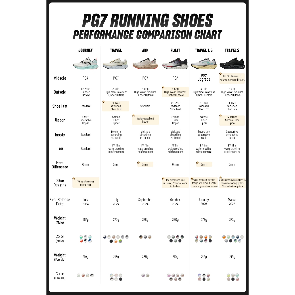 ANTA Women Travel PG 7 Running Shoes 2E Widefoot Shock Absorption Sport Sneakers 122435546 - Image 8