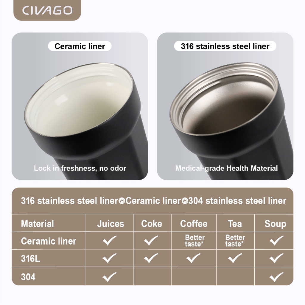 CIVAGO（26oz）Ceramic liner Stainless Steel Coffee Mug With Lid Vacuum Flask Tumbler Painting Series - Image 2