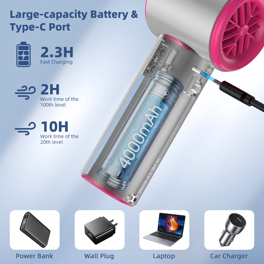 GOOJODOQ Fan 4000 mAh Turbo Mini Fan Rechargeable Handheld Portable Strong Wind Electric Jet Hand - Image 3