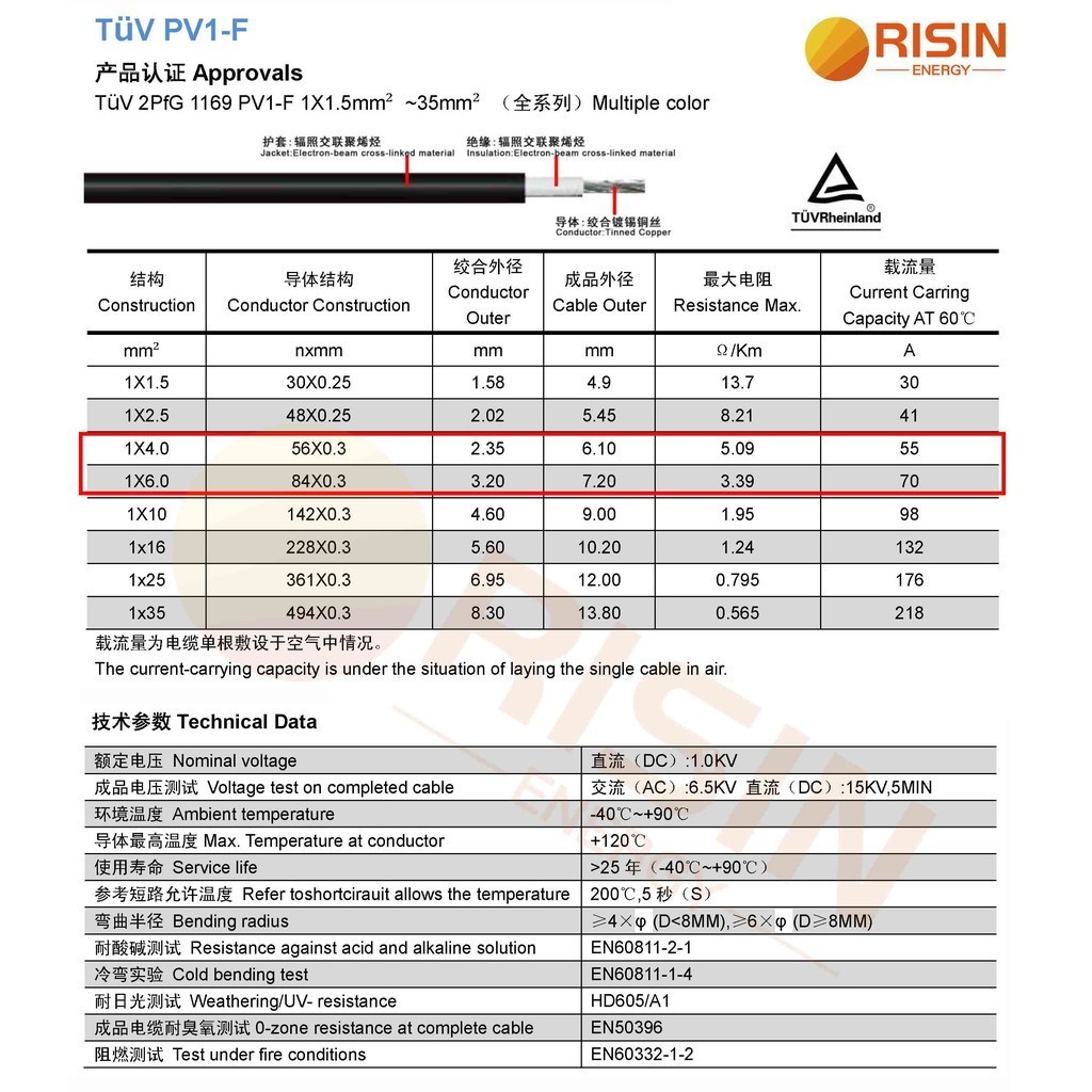 Risin Solar Cable PV Panel Wire UV Resisitant XLPE Insulation Solar DC Cable Factory — view 7