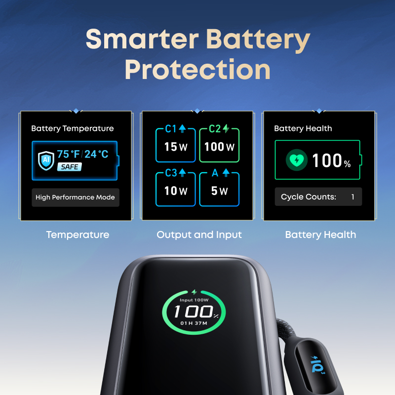 Anker Laptop Power Bank 25,000mAh Portable Charger with Triple 165W USB-C Ports for Multi-Device Charging, Built-In and Retractable Cables - Image 4