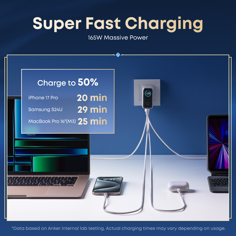 【Hot, with cable】ANKER Laptop Charger, 140W USB-C Charger, 4-Port Multi-Device Fast Charging for MacBook, iPad, iPhone 17/16 Series B2697 — view 2