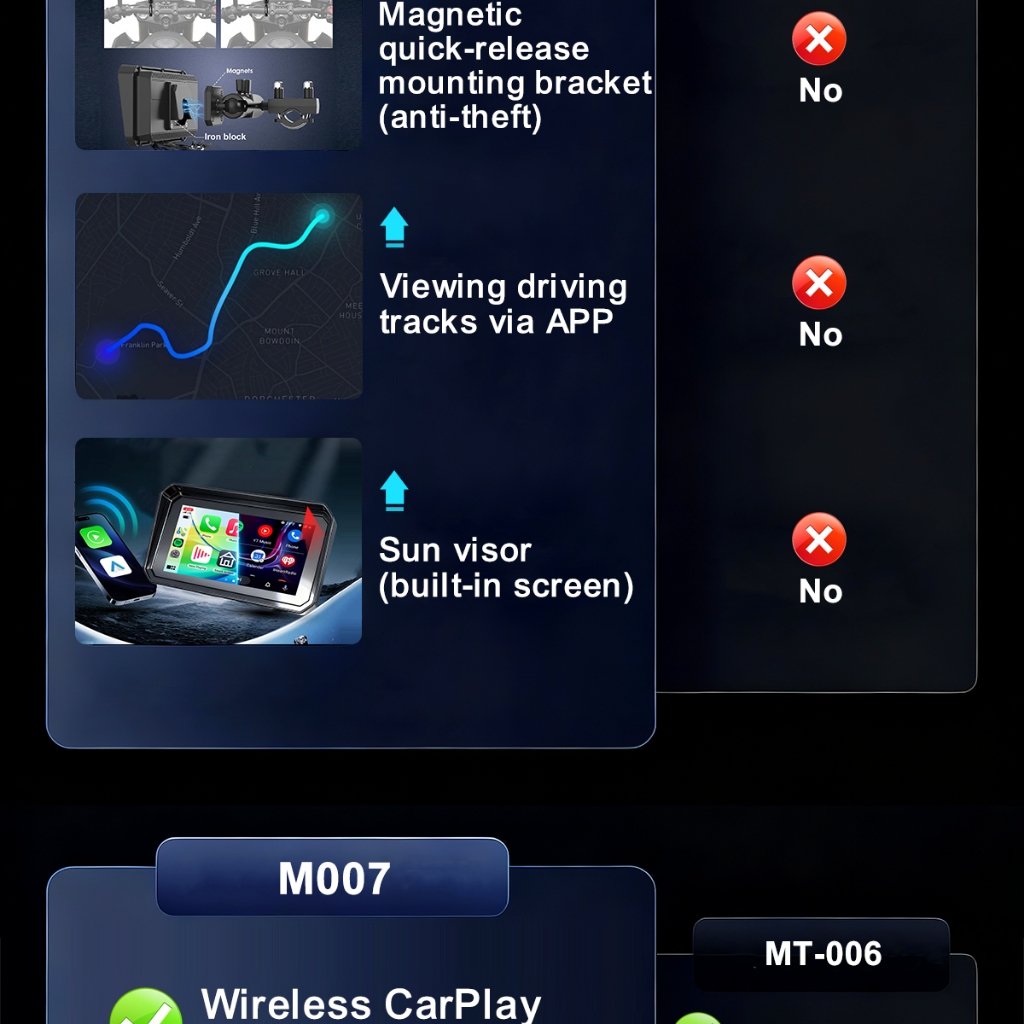 ✨2026✨6.25" Motorcycle Navigation Dual Camera CarPlay Android Auto TPMS IPX8 Waterproof Magnetic Mount 64GB Speed-Sensing - Image 7
