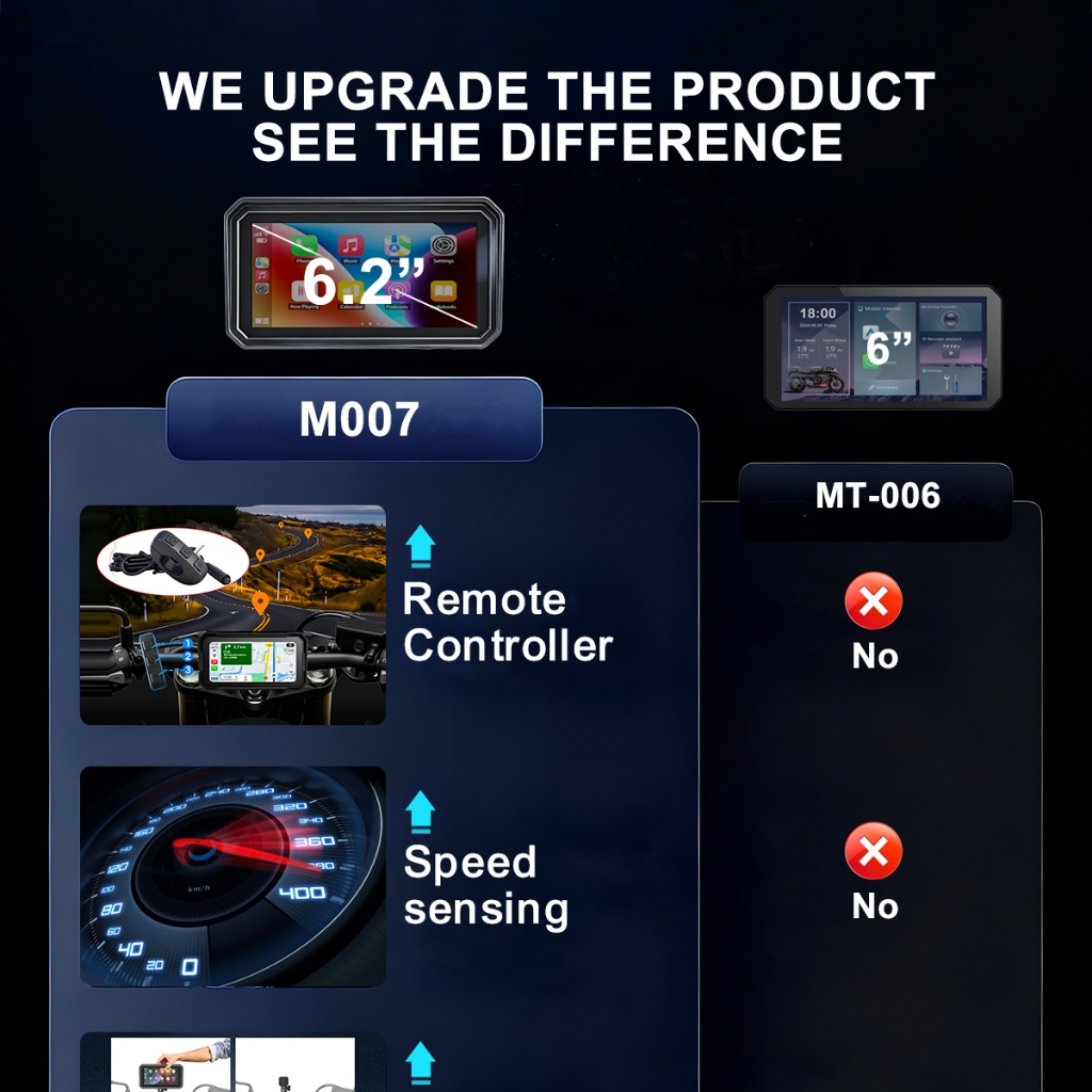 ✨2026✨6.25" Motorcycle Navigation Dual Camera CarPlay Android Auto TPMS IPX8 Waterproof Magnetic Mount 64GB Speed-Sensing - Image 6