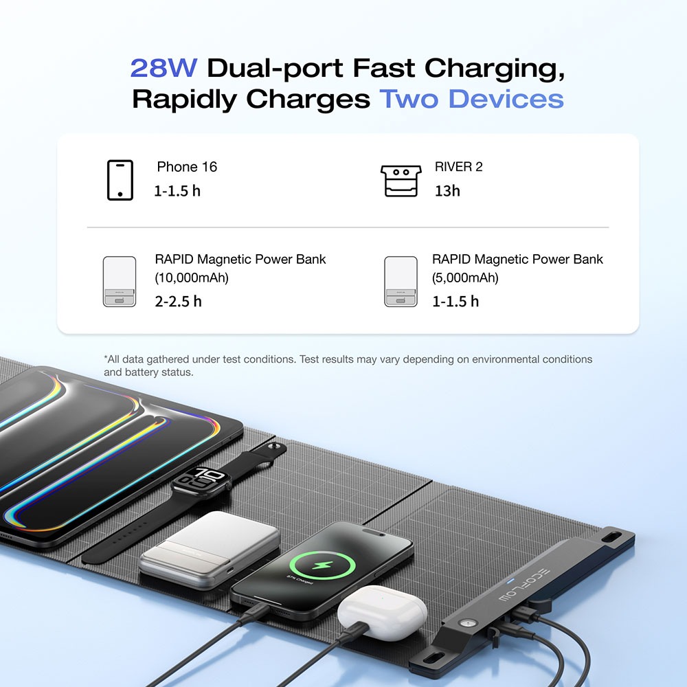 ECOFLOW Solar Panels 28W/45W/60W Photovoltaic Panels, Suitable For Outdoor Camping - Image 4