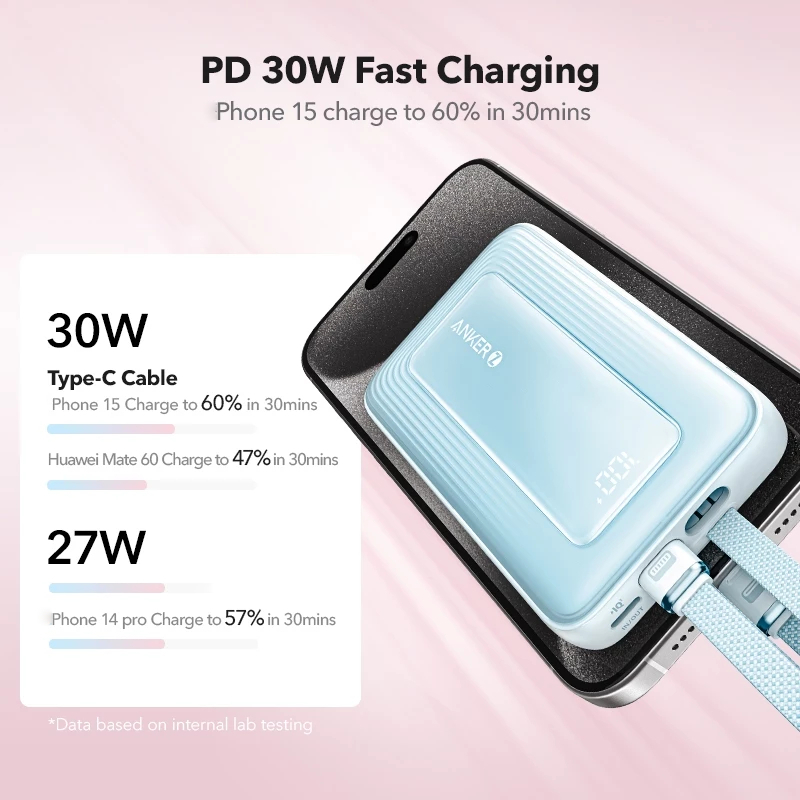 ANKER Zolo 10000/20000 mAh Powerbank PD 30W Power Delivery Battery Built-In USB-C+Lightning Cable A1680/A1681 — view 5