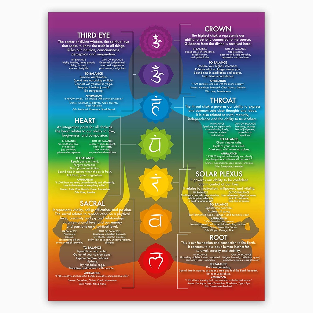 Chakra Chart Poster 7 Chakras Modern Crystals Chakra Yoga Spiritual ...