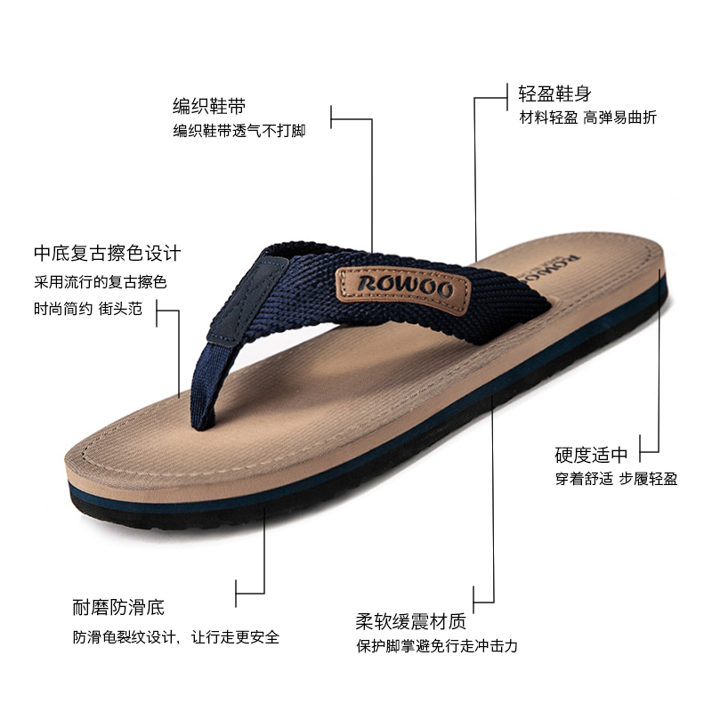 flip flops trend 2020