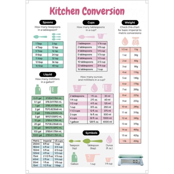 Laminated Kitchen/Baking Conversion Ref Magnet Chart 5R size | Shopee ...