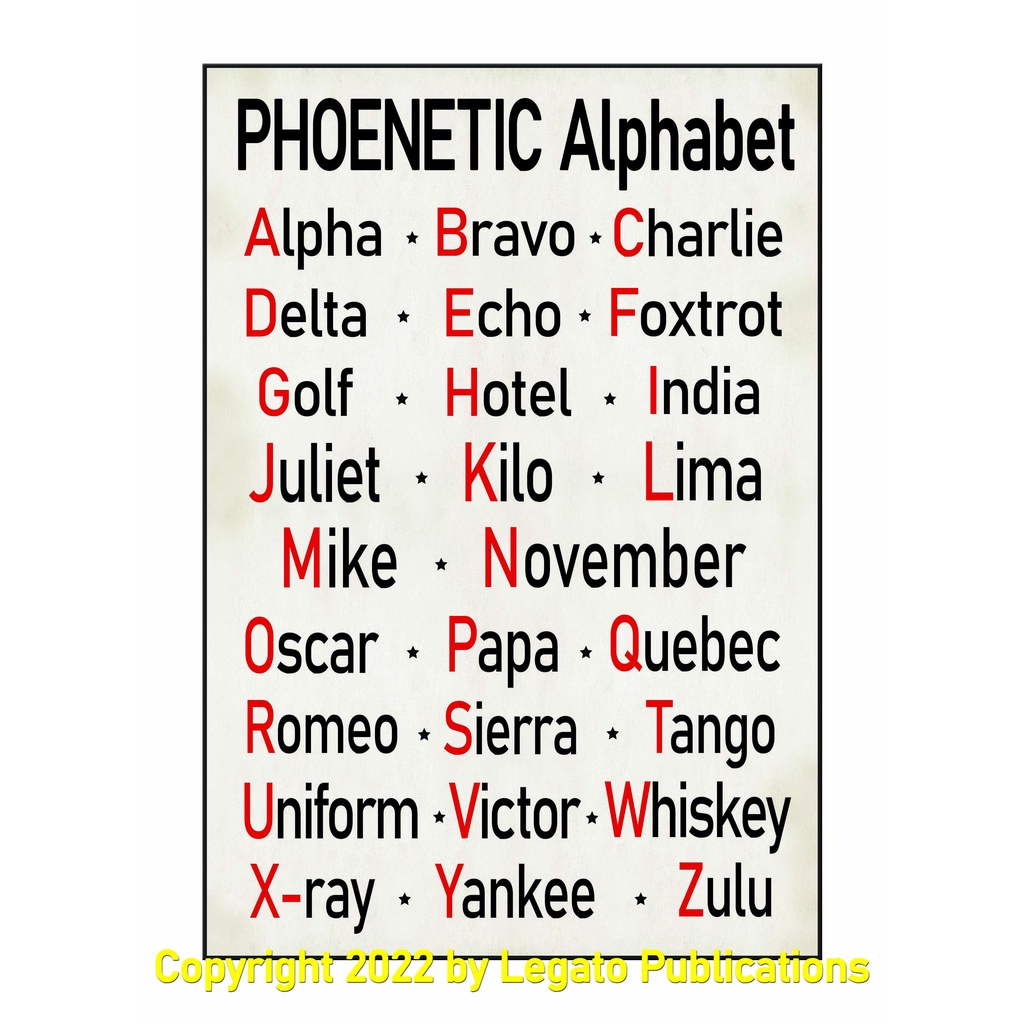 Phoenetic Alphabet Alpha Beta Wall Decor Home Decor Rustic Retro ...