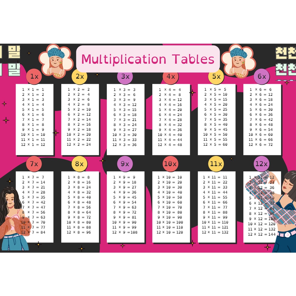 BLACKPINK multiplication table 1 to 12 EDUCATIONAL CHART REVIEWER