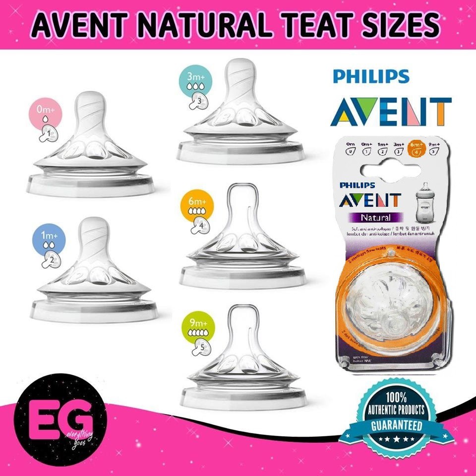 philips avent fast flow nipple