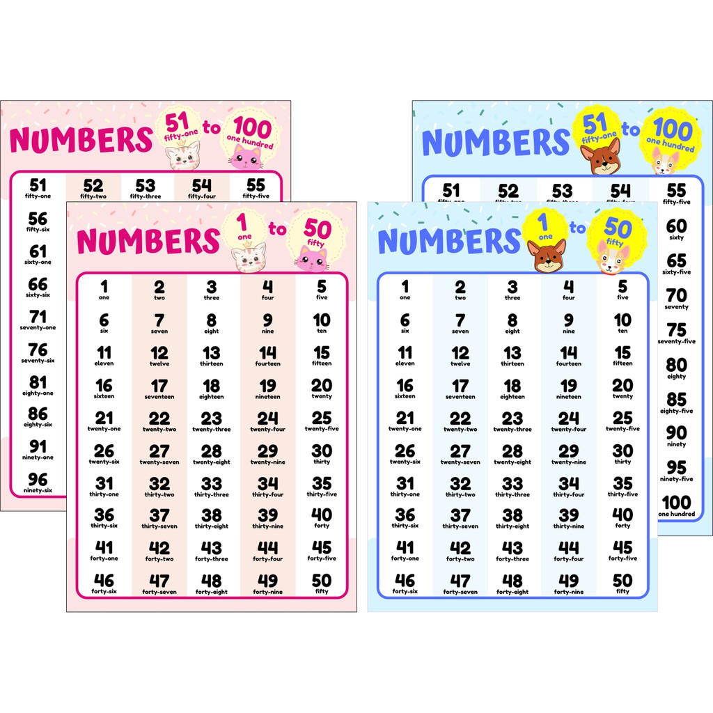 1 100 Number Word Chart Laminated Chart Educational Poster Shopee 