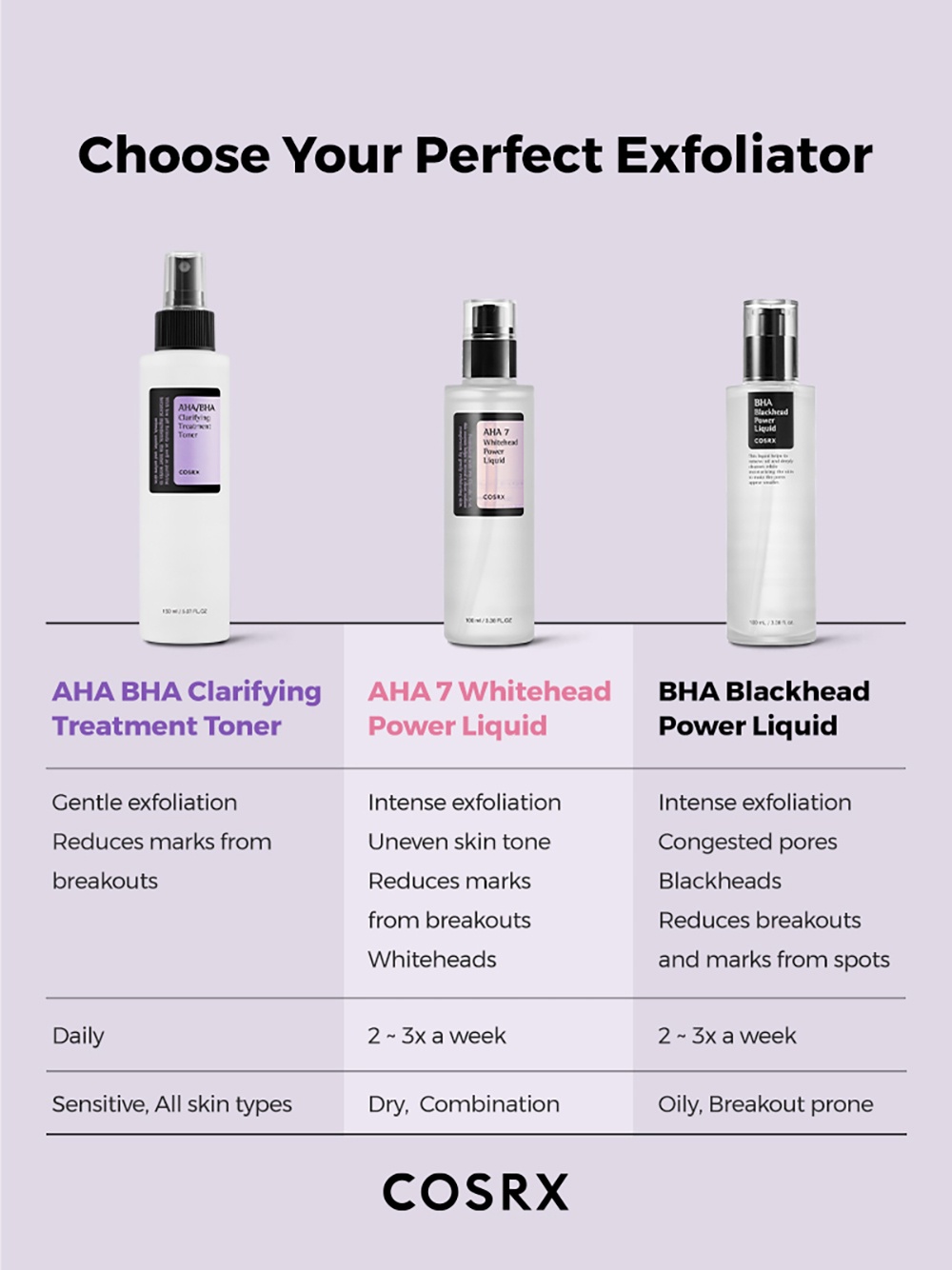 [COSRX OFFICIAL] AHA/BHA Clarifying Treatment Toner 150ml, AHA, BHA 0.1
