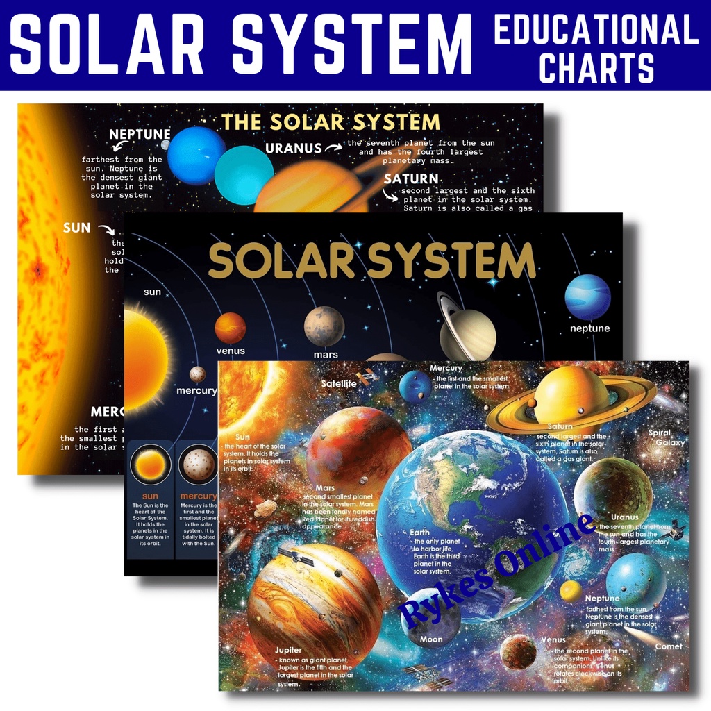 SOLAR SYSTEM charts, PLANETS Charts , science charts, Educational ...