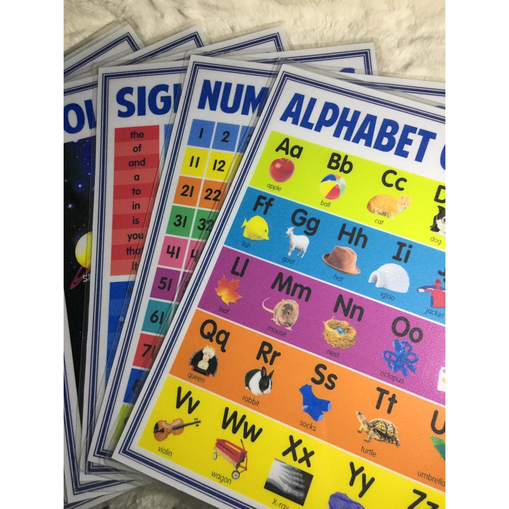 A4 LAMINATED EDUCATIONAL CHARTS Shopee Philippines