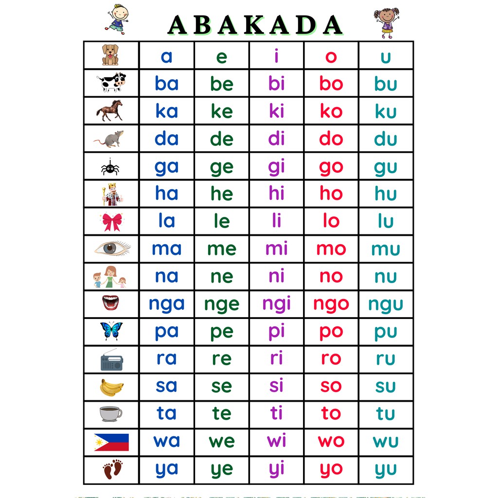 11 Abakada Ideas Remedial Reading Reading Practice Wo - vrogue.co