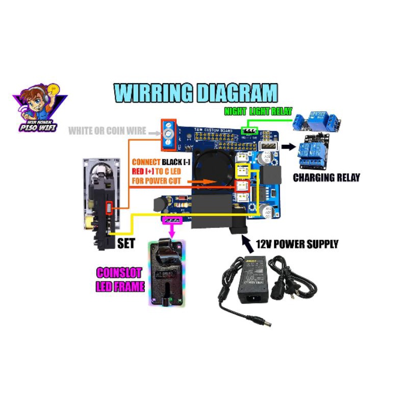 Universal Pisowifi Custom Board "NO NEED USB POWER CABLE Shopee