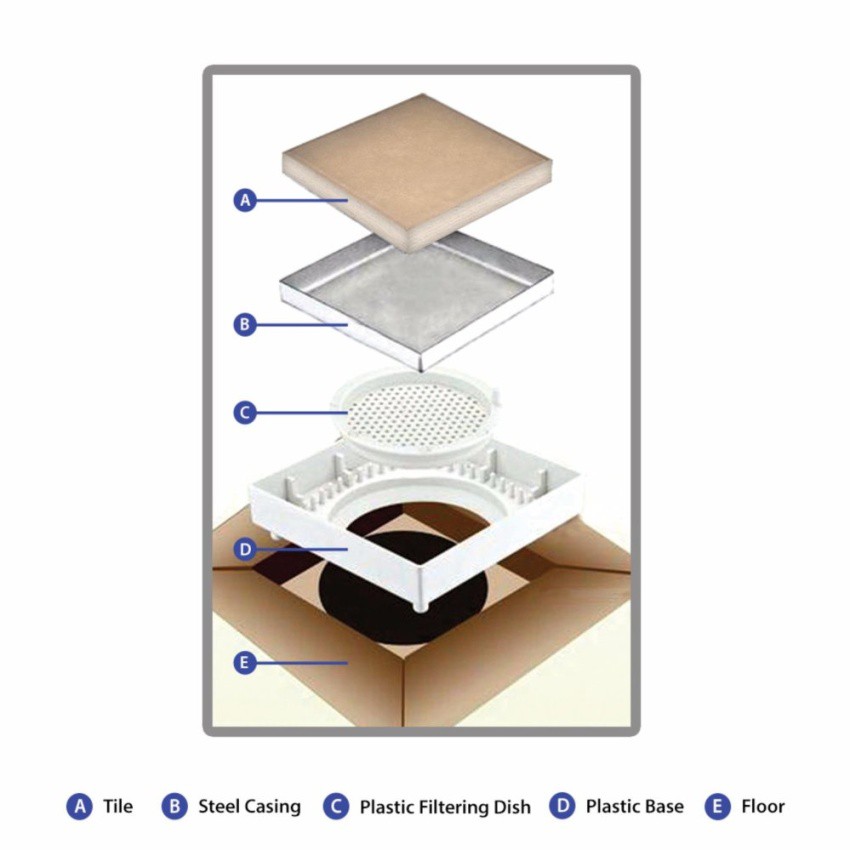 Homeaid Abs Tile Top Concealed Floor Drain 4 X 4 In Shopee