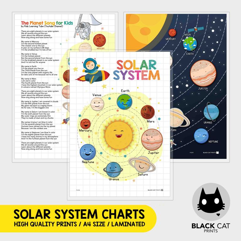 Solar System Planets Educational Charts Poster (A4 Size / High Quality ...